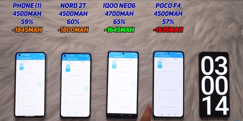 Nothing Phone (1) so sánh mức tiêu hao pin với OnePlus Nord 2T, iQOO Neo 6 và POCO F4