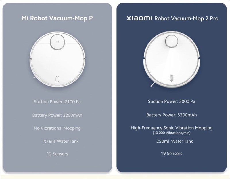 Xiaomi Robot Vaccum Mop 2 Pro ra mắt tại Ấn Độ