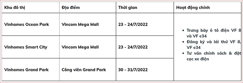 Người dùng trải nghiệm lái thử xe ô tô điện VF8 tại thị trường Việt Nam