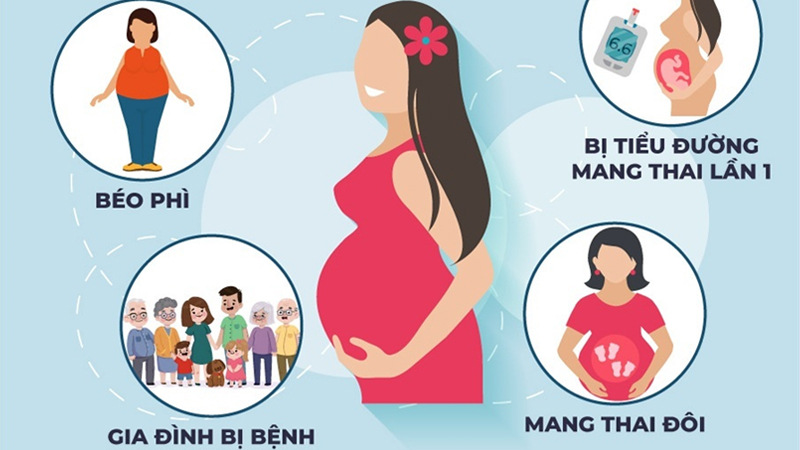 Phụ nữ mang thai có nhiều nguy cơ mắc đái tháo đường thai kỳ