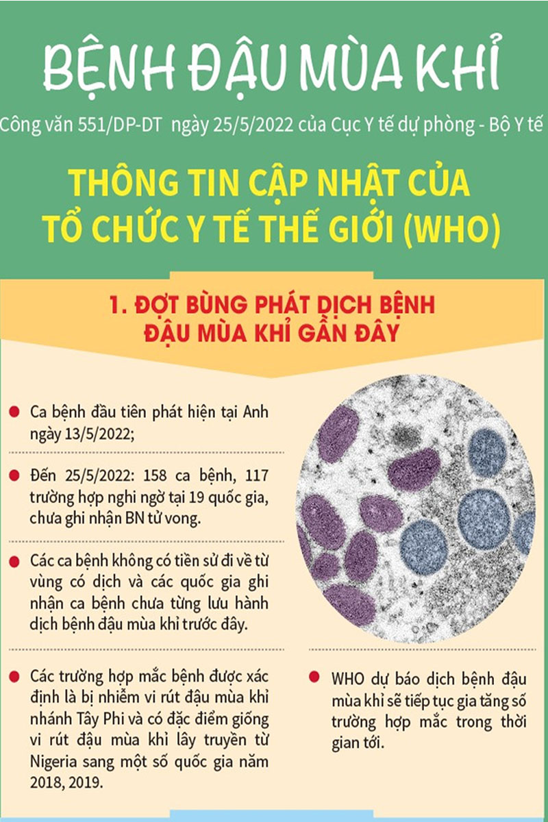 Tình hình bệnh trên toàn thế giới