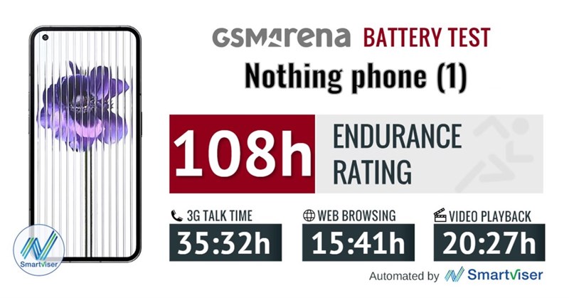 Đánh giá Nothing Phone (1): Thiết kế trong suốt, trụ được 108 tiếng!