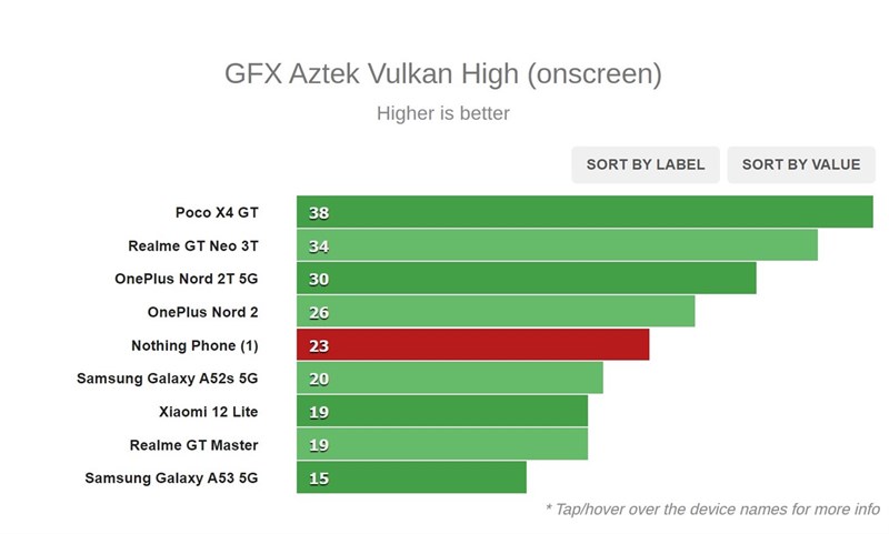 Đánh giá Nothing Phone (1): Thiết kế trong suốt, trụ được 108 tiếng!