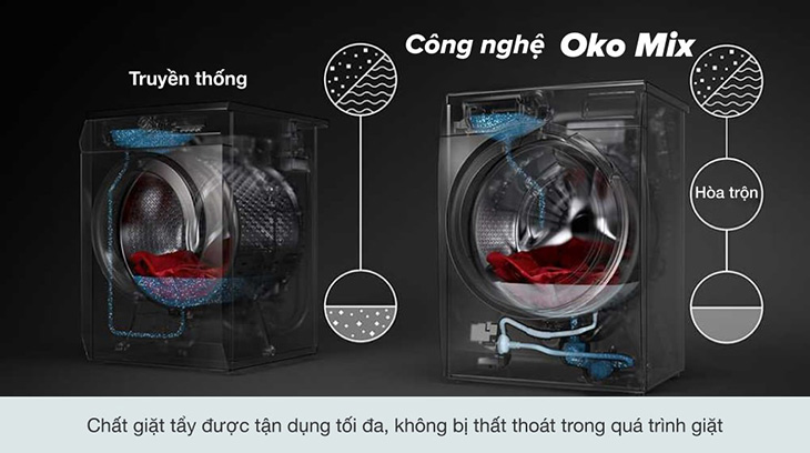 Chọn máy giặt có công nghệ hiện đại và có khả năng tiết kiệm nước
