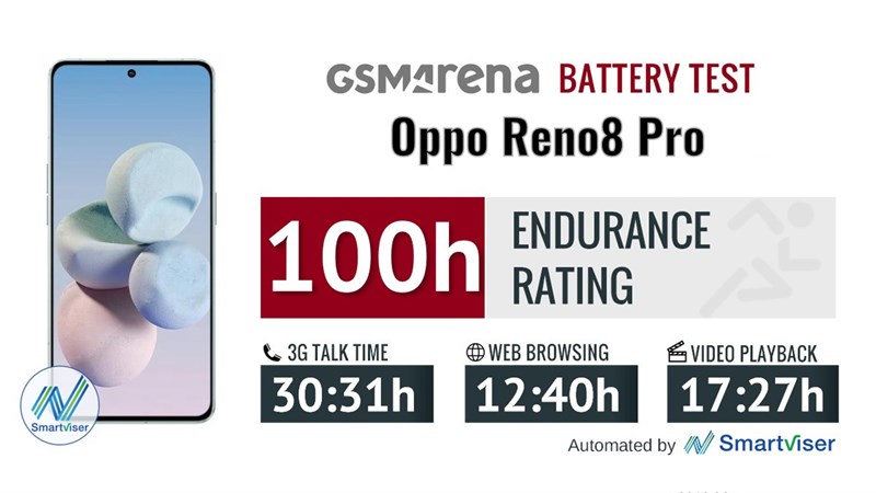 OPPO Reno8 Pro có thể hoạt động khoảng 100 giờ đồng hồ với viên pin 4.500 mAh OPPO Reno8 Pro có thể hoạt động khoảng 100 giờ đồng hồ với viên pin 4.500 mAh