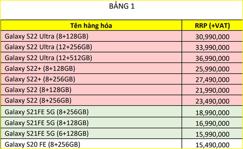 Ưu đãi ngập tràn - chào hè rộn ràng khi sở hữu Galaxy S series