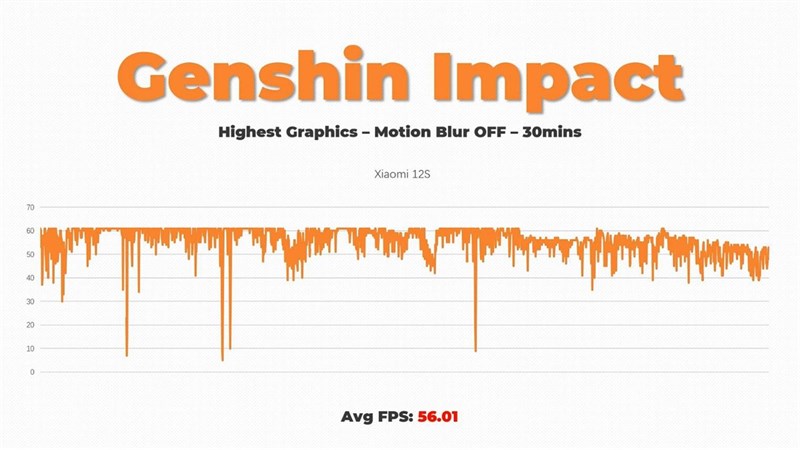 Đánh giá Xiaomi 12S: Ngoại hình nhỏ gọn, hiệu năng mạnh, camera xịn sò Đánh giá Xiaomi 12S: Ngoại hình nhỏ gọn, hiệu năng mạnh, camera xịn sò