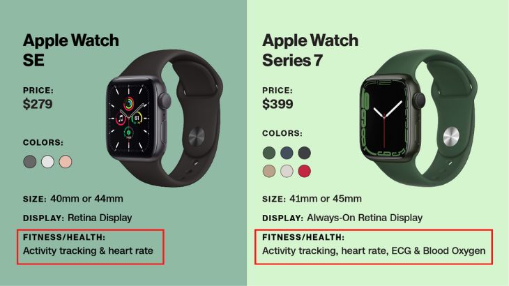 So sánh Apple Watch SE và Series 7 - Sự khác biệt về tính năng và thiết kế > Tiện ích hỗ trợ trên Apple Watch SE và Apple Series 7