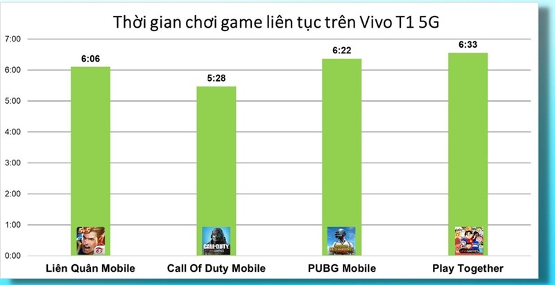 Đánh giá hiệu năng Vivo T1 5G