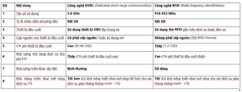 Thu phí tự động ảnh 02 Thu phí tự động ảnh 02