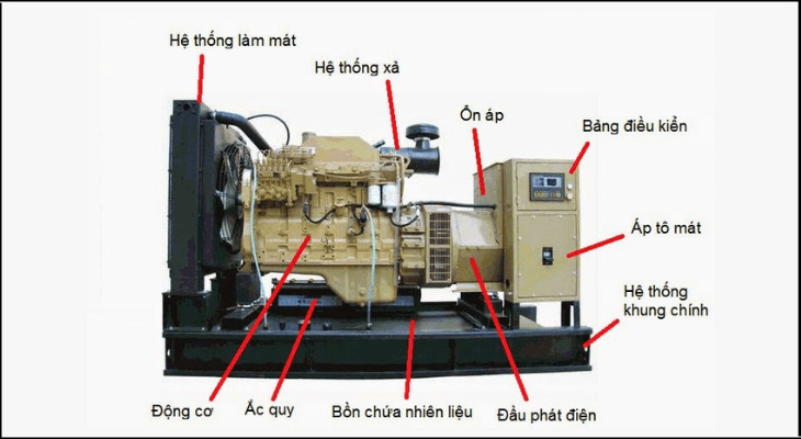 Hệ thống xả và làm mát của máy phát điện