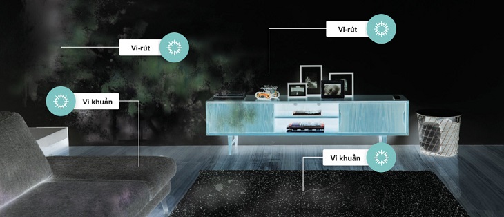 Lý do nên mua máy lạnh Panasonic có công nghệ nanoe™️ X > Ức chế Covid-19