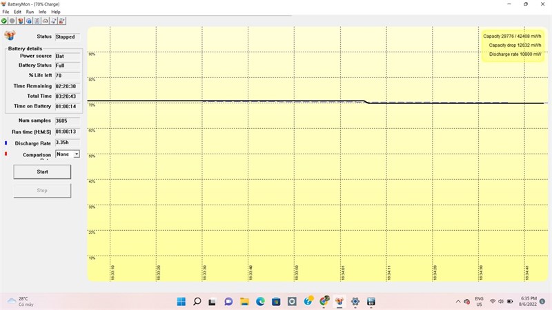 Sử dụng phần mềm BatteryMon để test viên pin của HP 15s fq5078TU khi dùng các tác vụ thông thường. Sử dụng phần mềm BatteryMon để test viên pin của HP 15s fq5078TU khi dùng các tác vụ thông thường.