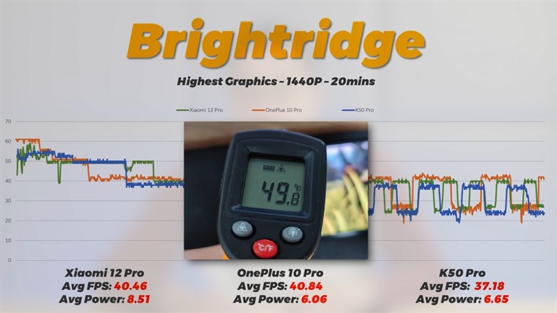 Nhiệt độ của Redmi K50 Pro khi chơi Brightridge.