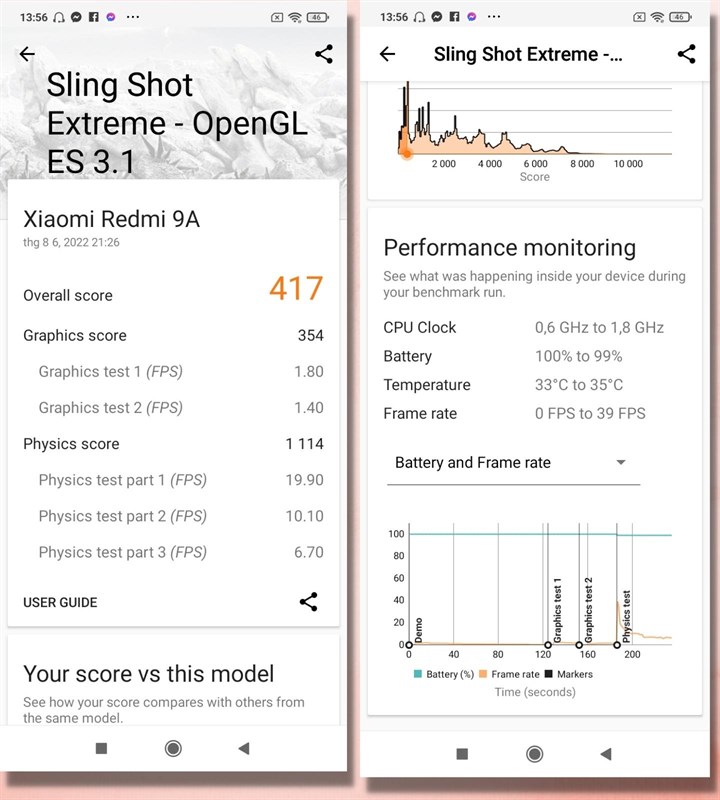 Đánh giá hiệu năng Redmi 9A Đánh giá hiệu năng Redmi 9A