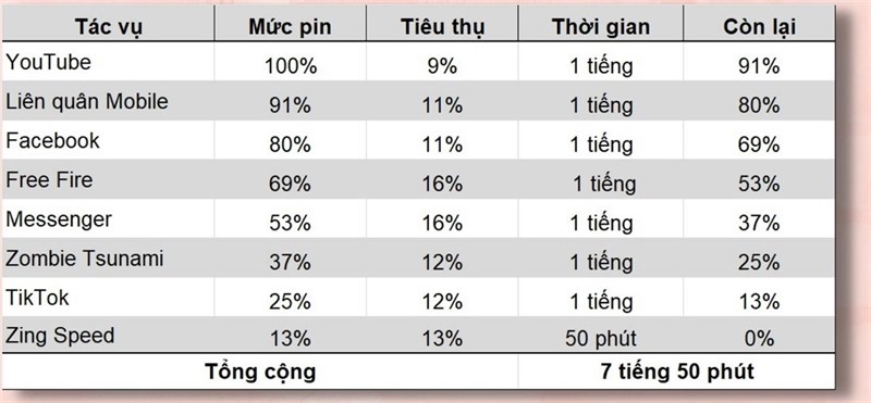 Đánh giá pin Redmi 9A sau 2 năm Đánh giá pin Redmi 9A sau 2 năm