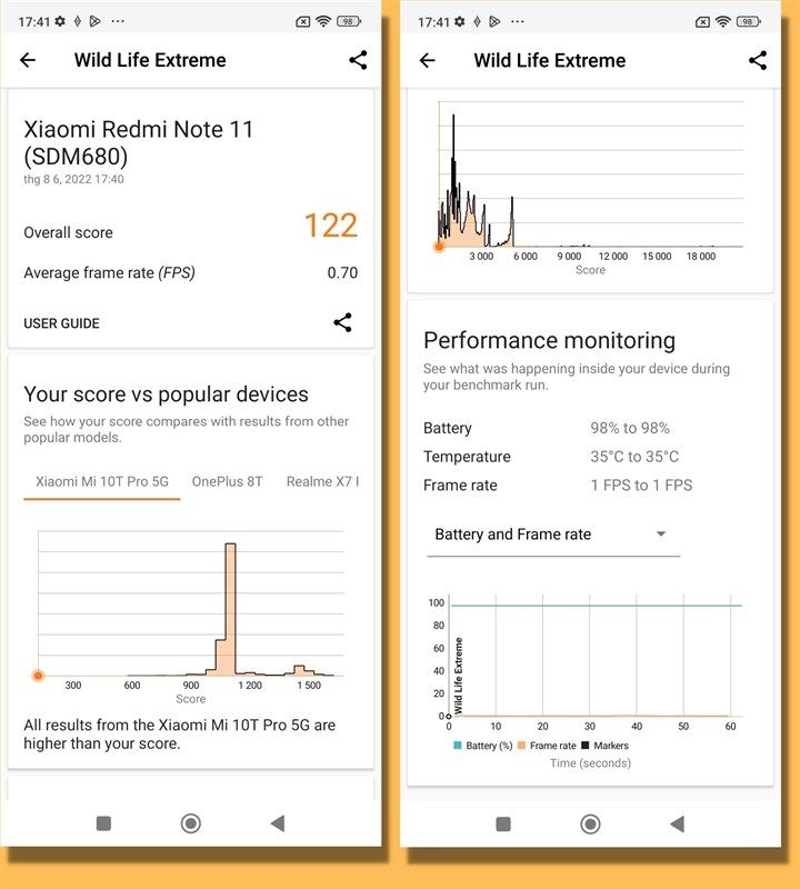 Đánh giá hiệu năng Redmi Note 11 sau 6 tháng