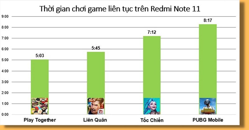 Đánh giá hiệu năng Redmi Note 11 sau 6 tháng