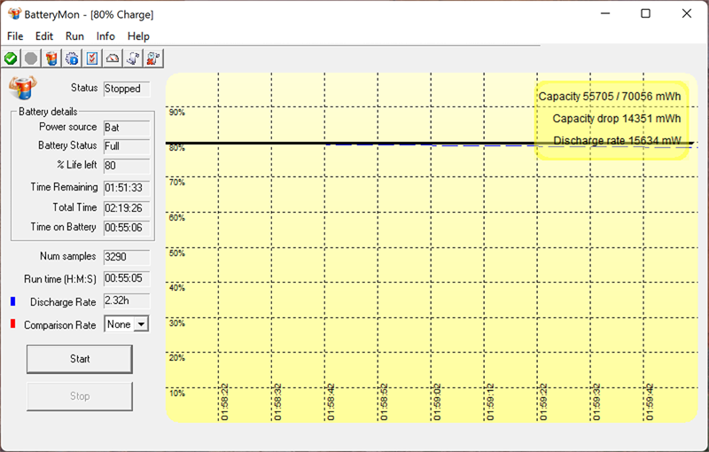 Kết quả bài test pin Vivobook 14X OLED với các tác vụ thông thường và có chơi game 20 phút.