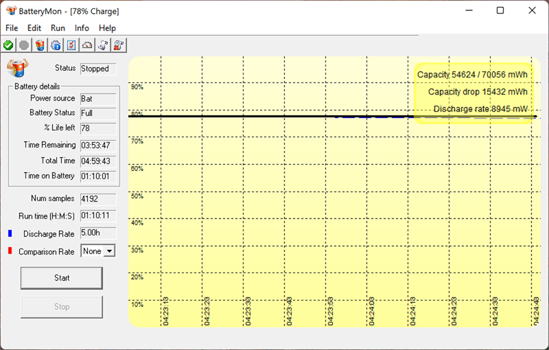 Kết quả bài test pin Vivobook 14X OLED với các tác vụ thông thường và không chơi game.