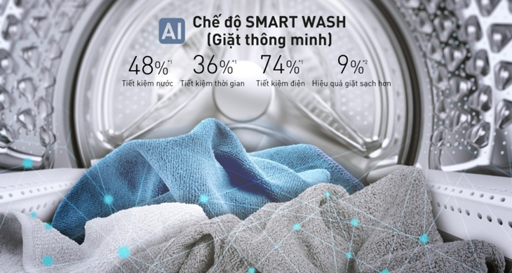 Công nghệ tiết kiệm điện Ai Smart Wash