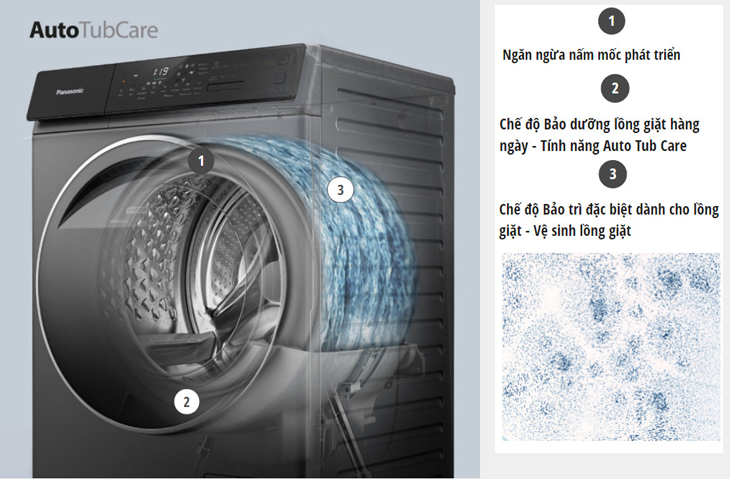 Công nghệ vệ sinh lồng giặt Auto Tub Care