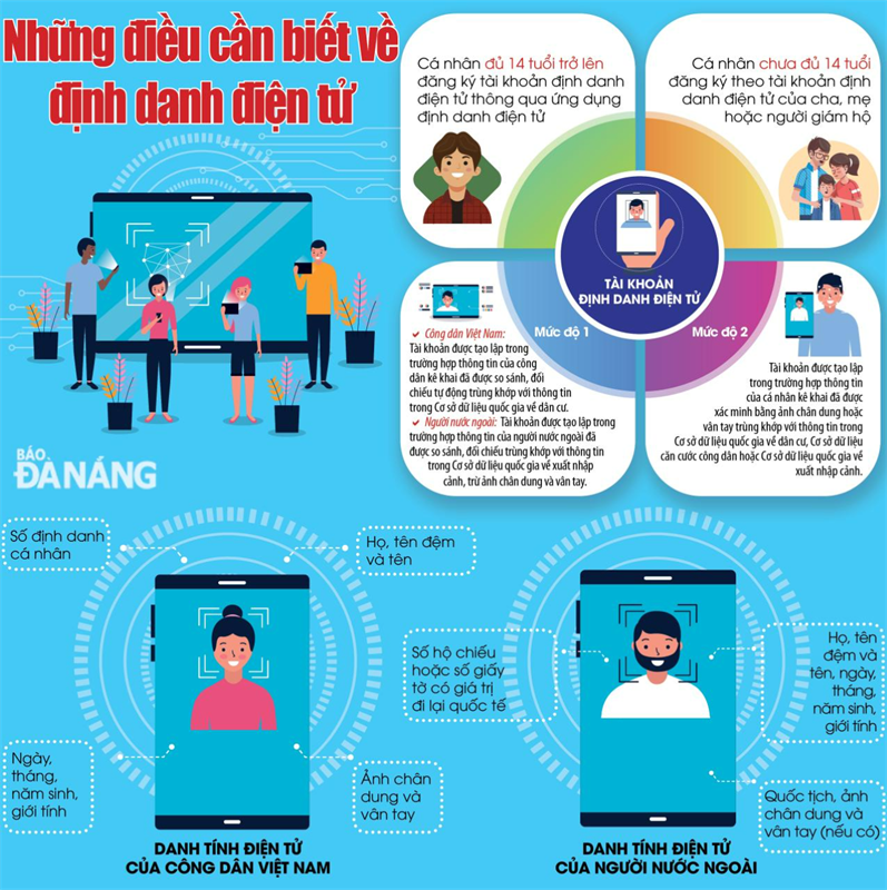 Có những tiện ích gì trên tài khoản định danh điện tử mà Bộ Công an sắp kích hoạt cho người dân?