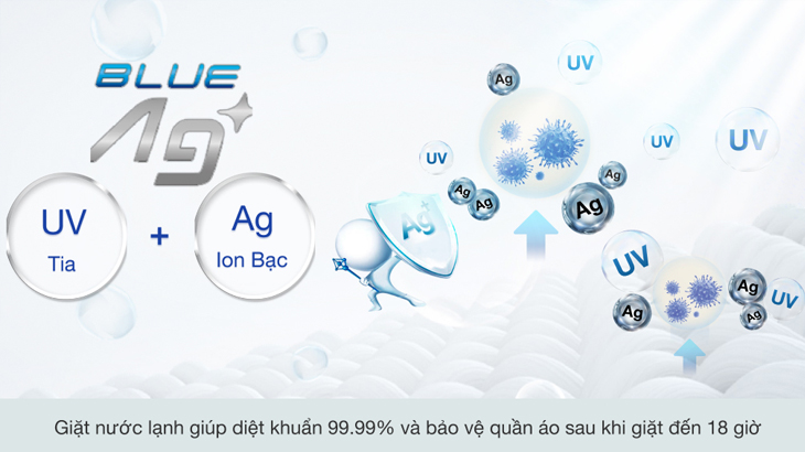 Đánh giá chi tiết máy giặt cửa trước Panasonic dòng FR mới có sấy tiện ích 2kg - UV Blue Ag+