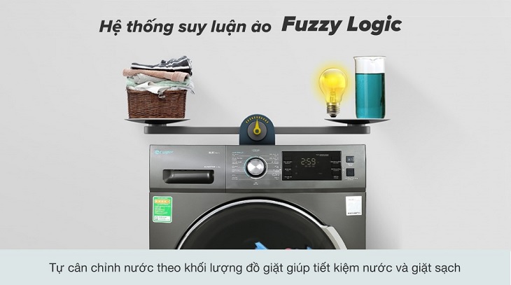 Vì sao nên chọn mua máy giặt lồng ngang Casper Inverter cho gia đình? > Hệ thống suy luận ảo Fuzzy Logic tiết kiệm nước và thời gian giặt giũ