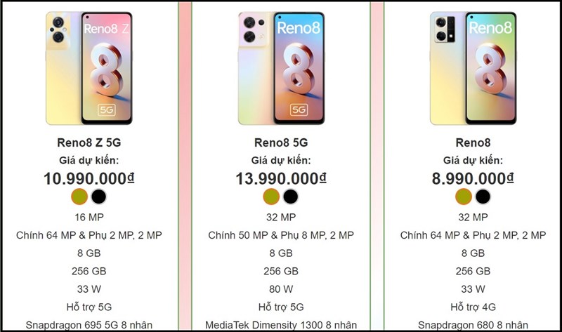 giá dự kiến OPPO Reno8