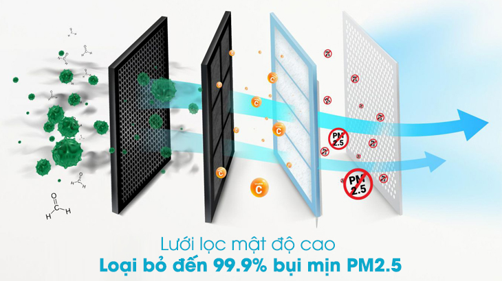 8 lý do nên mua máy lạnh Casper cho gia đình bạn trong mùa hè này > Lưới lọc mật độ cao lọc bụi mịn PM2.5