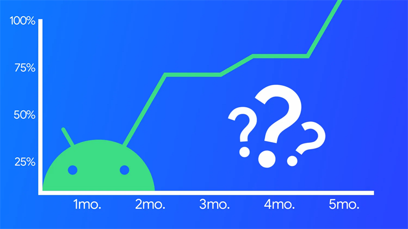 Vị trí của Android 12 sẽ khiến bạn bất ngờ đấy Vị trí của Android 12 sẽ khiến bạn bất ngờ đấy