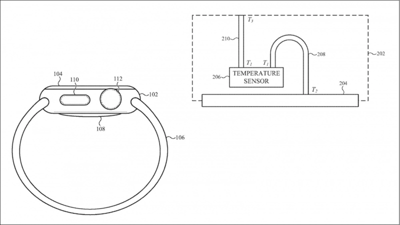 Bằng sáng chế của Apple