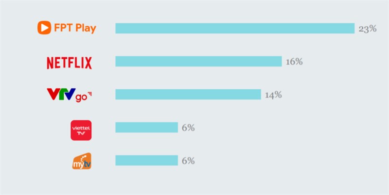 Tại sao Netflix phát triển phiên bản miễn phí cho điện thoại Android tại Việt Nam