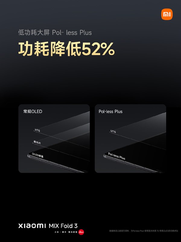 Cấu tạo các lớp màn hình gập của Xiaomi MIX Fold 3. Nguồn: Xiaomi. Cấu tạo các lớp màn hình gập của Xiaomi MIX Fold 3. Nguồn: Xiaomi.