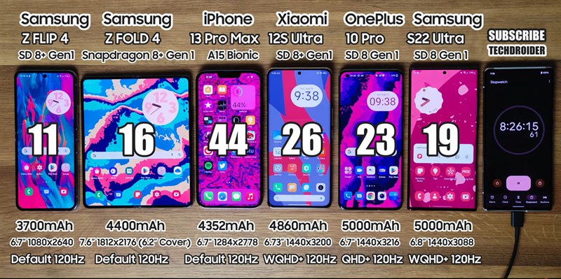 Thử thời lượng pin của Galaxy Z Fold4 và Galaxy Z Flip4 Thử thời lượng pin của Galaxy Z Fold4 và Galaxy Z Flip4