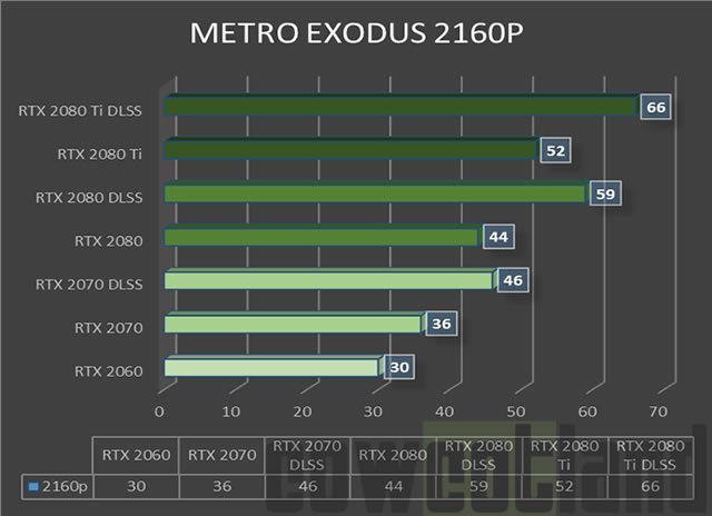 Phân tích NVIDIA GEFORCE RTX 2000 Series