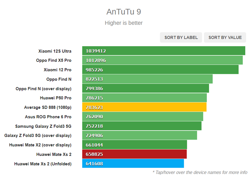 Đánh giá Huawei Mate Xs 2