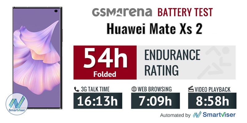 Đánh giá Huawei Mate Xs 2