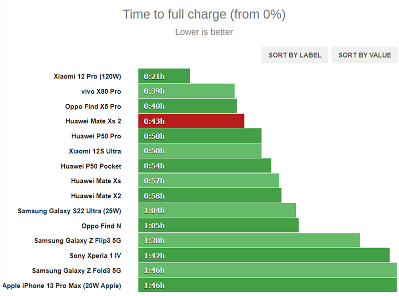 Đánh giá Huawei Mate Xs 2
