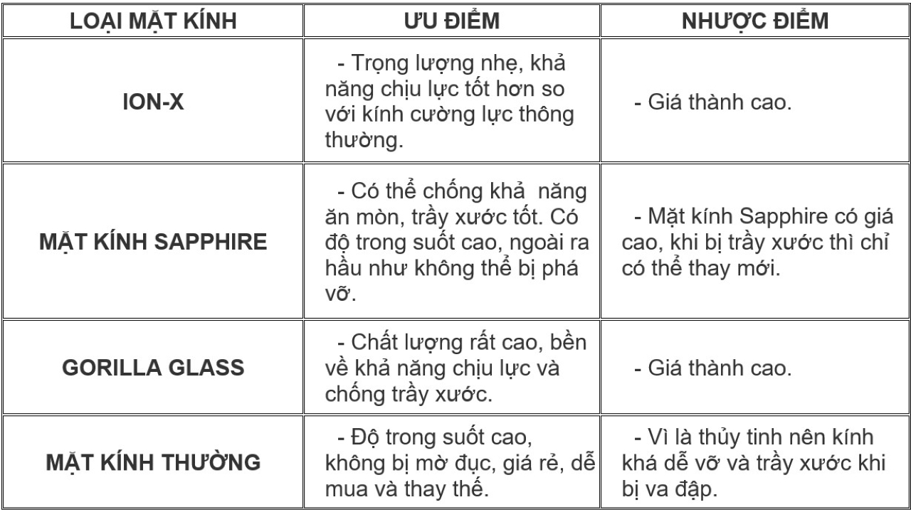 Bảng so sánh Bảng so sánh