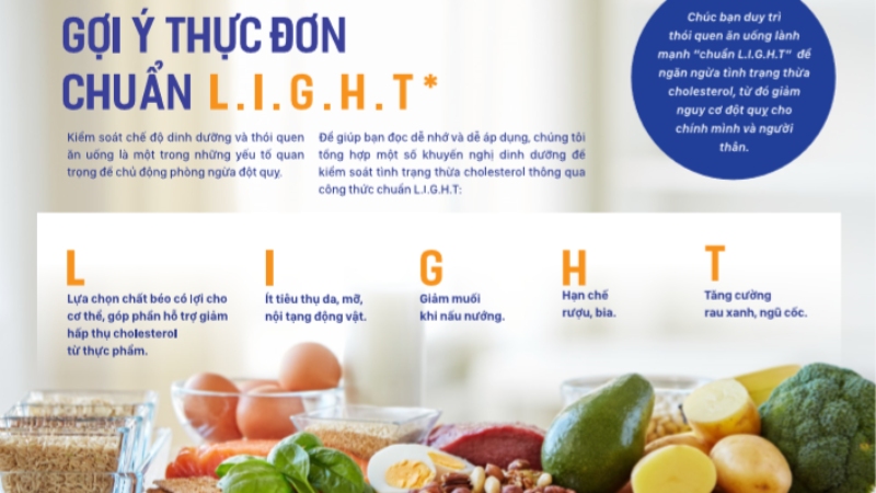 Tuân thủ thực đơn chuẩn LIGHT để phòng tránh nguy cơ thừa cholesterol, đột quỵ