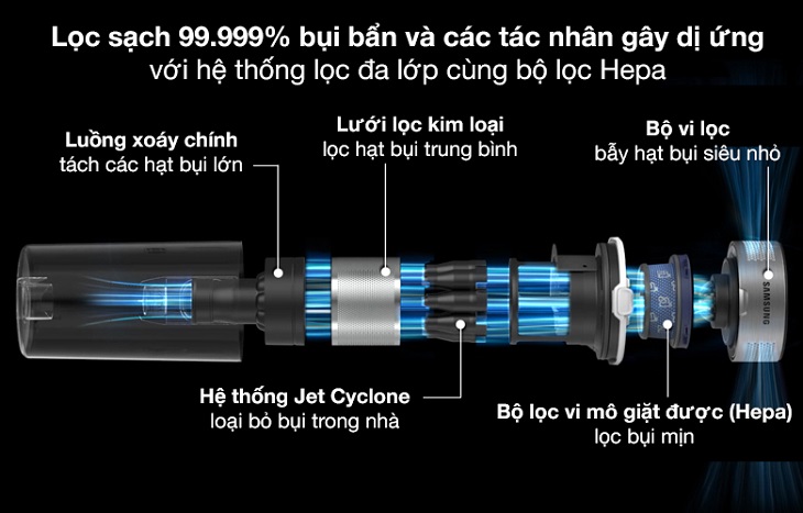 Máy hút bụi không dây Samsung VS15R8544S1/SV được trang bị hệ thống lọc đa lớp với bộ lọc HEPA 