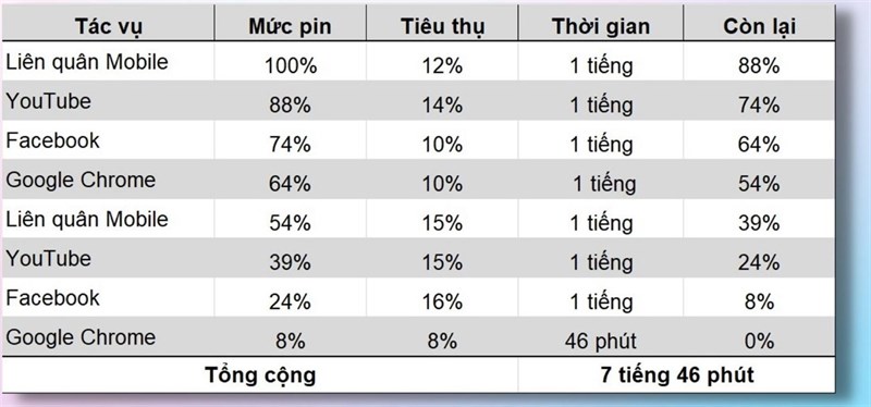 Đánh giá hiệu năng OPPO Reno8 5G
