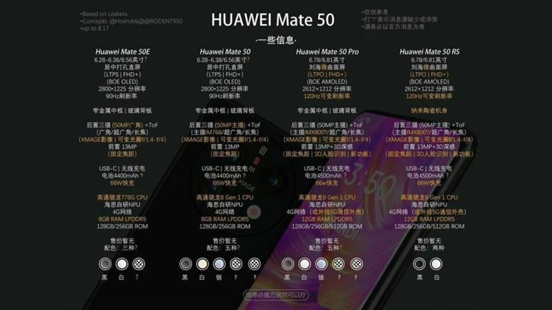 thông tin về Huawei Mate 50 series bị rò rỉ ở Trung Quốc