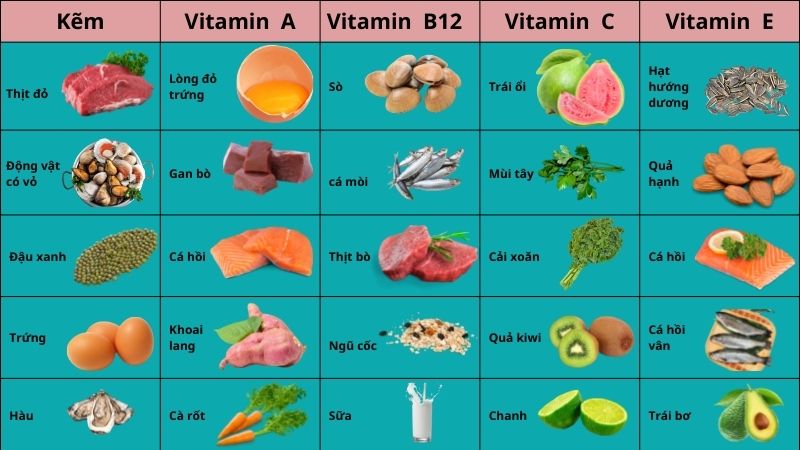 Bảng tham khảo các thực phẩm chứa vitamin bạn cần bổ sung