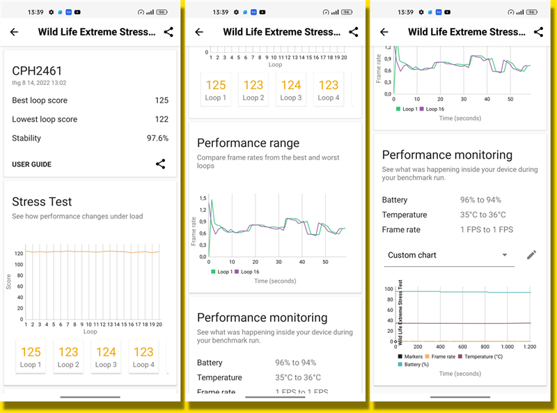 Điểm 3DMark Wild Life Extreme Stress của OPPO Reno8.