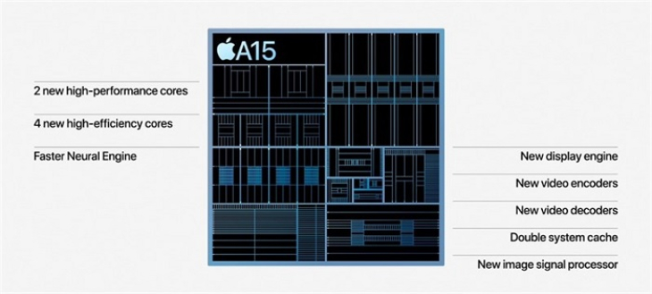 chip Apple A15 Bionic mạnh mẽ