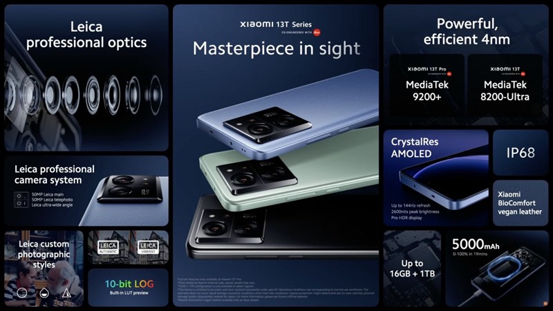Những điểm nhấn nổi bật của Xiaomi 13T Series. Nguồn: Xiaomi. Những điểm nhấn nổi bật của Xiaomi 13T Series. Nguồn: Xiaomi.