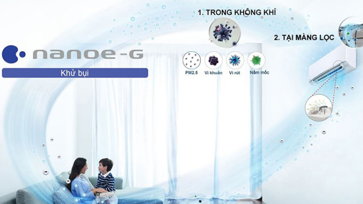 Các công nghệ bảo vệ sức khỏe trên máy lạnh Panasonic > Công nghệ Nanoe-G loại bỏ các mạt bụi mịn PM2.5